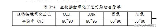 生物接触氧化法