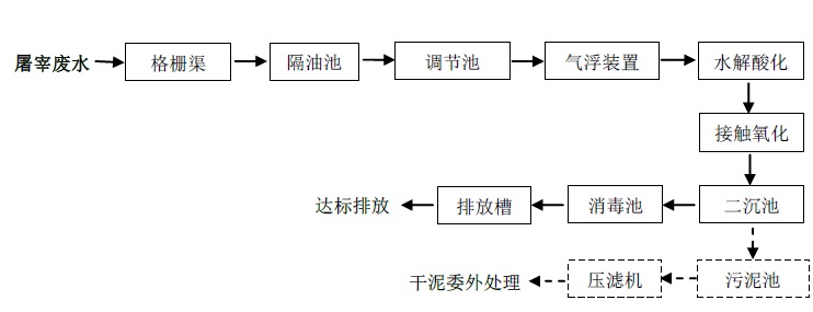 屠宰2.jpg