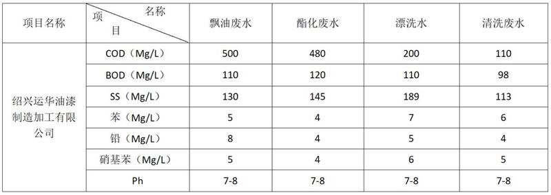 该组数据由宁波宏旺水处理有限公司提供.jpg