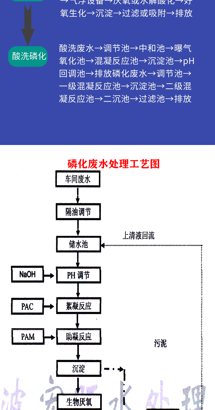 磷化_06.gif