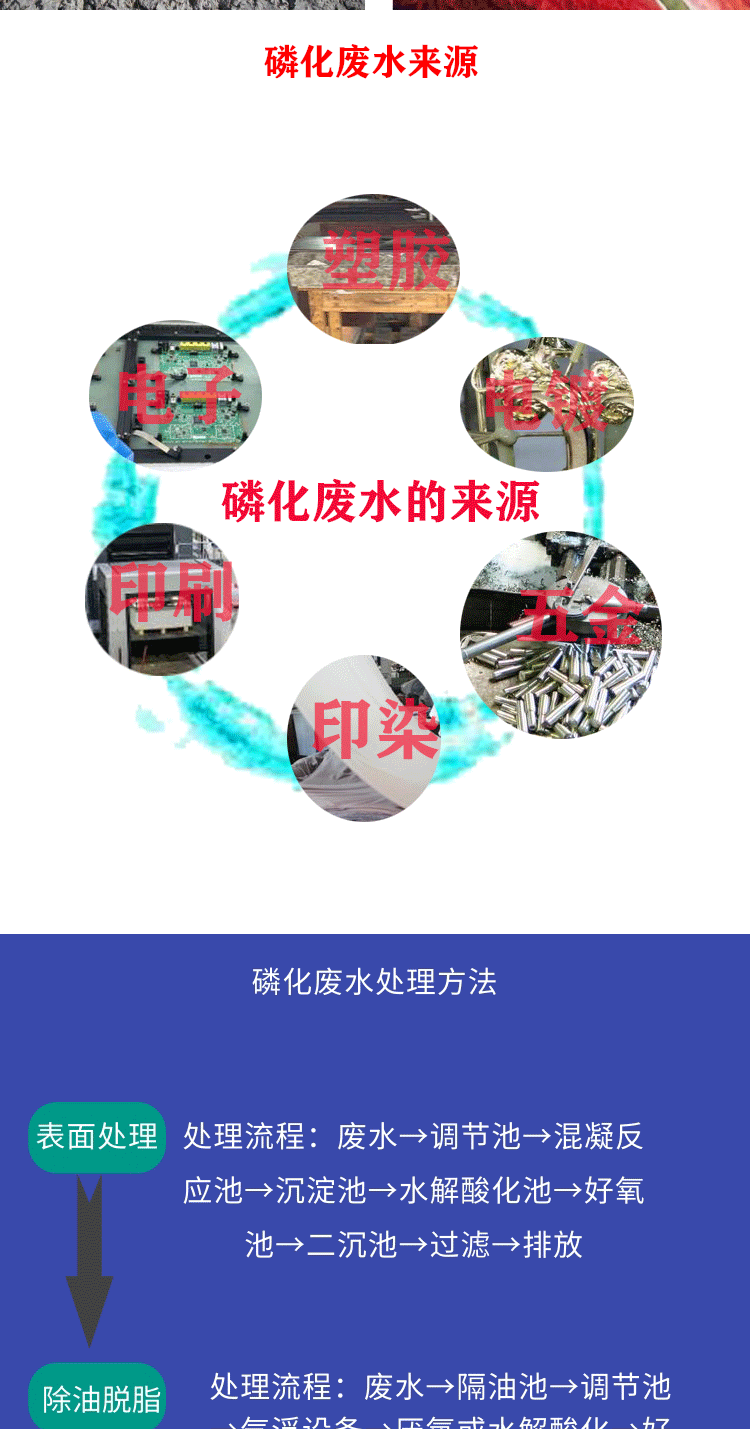 磷化_05.gif