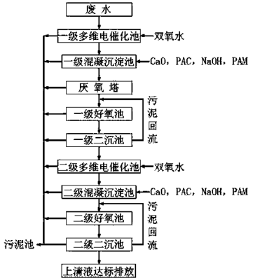 杭州废水处理设备厂家直销