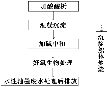油墨工艺.png