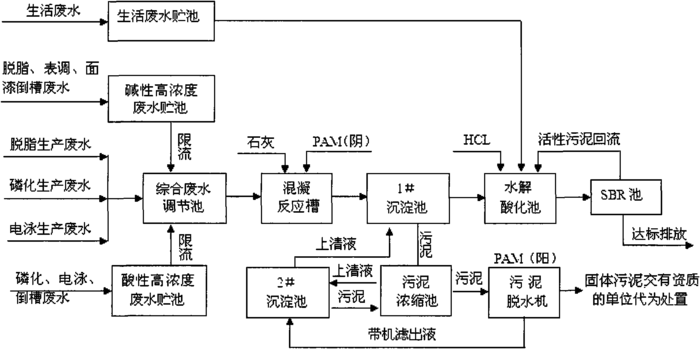 涂装工艺.png