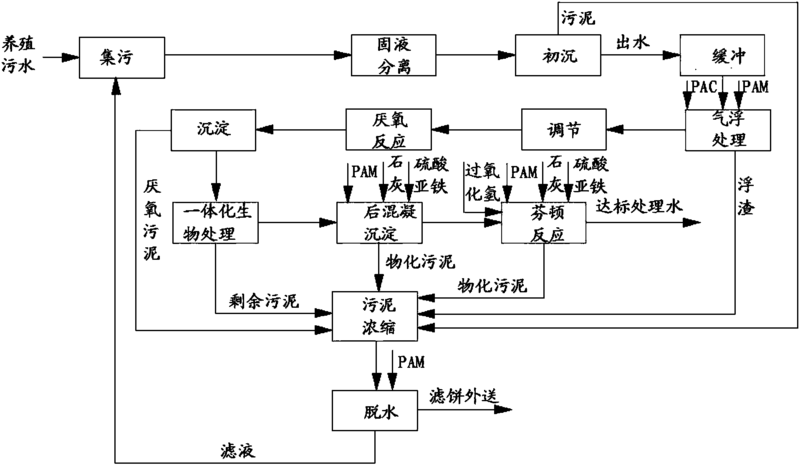 养殖1.png