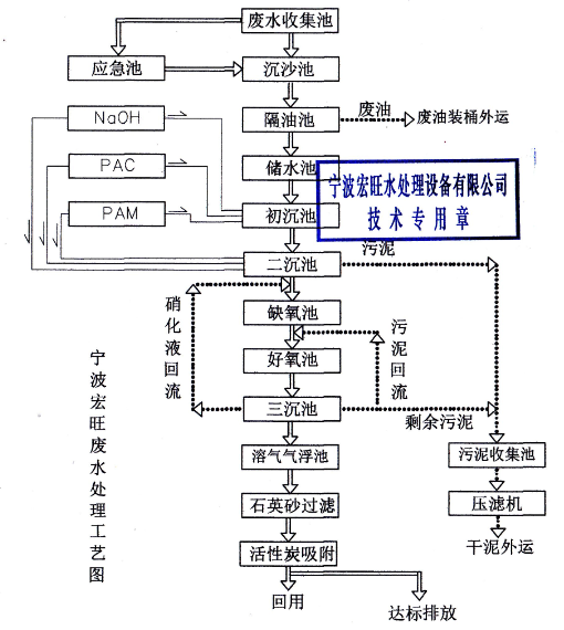 食品工艺图.jpg