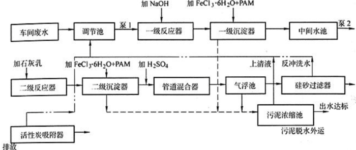 磷化工艺.png